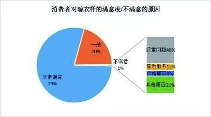 大數據視角下的智能晾衣架行業 市場熱點、發展脈絡與未來趨勢