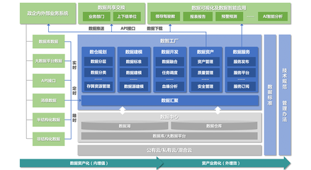 光點科技 打造一站式數據服務，賦能企業數字化轉型