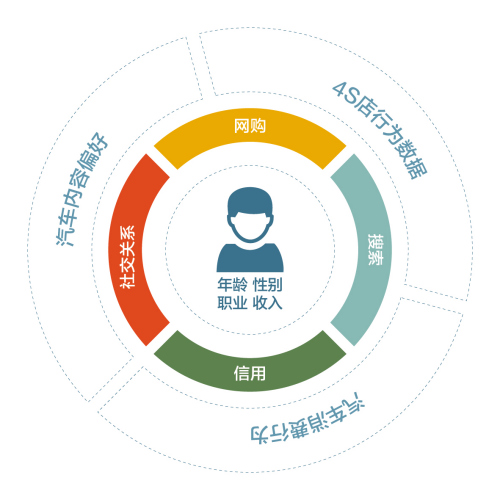 易車任命CTO，以大數據賦能“智”造汽車營銷新生態