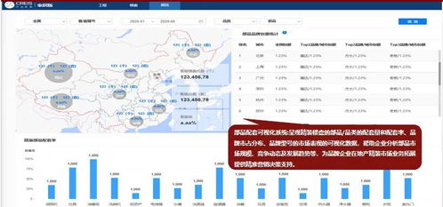 中指家居云 以數據為鏈，貫通地產與家居產業新生態
