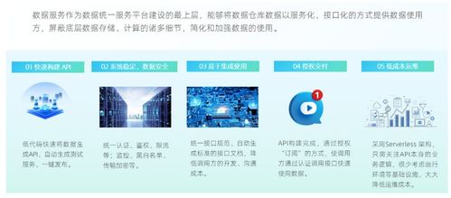 走好數(shù)據(jù)中臺最后一公里 數(shù)據(jù)服務(wù)API為何是標配？